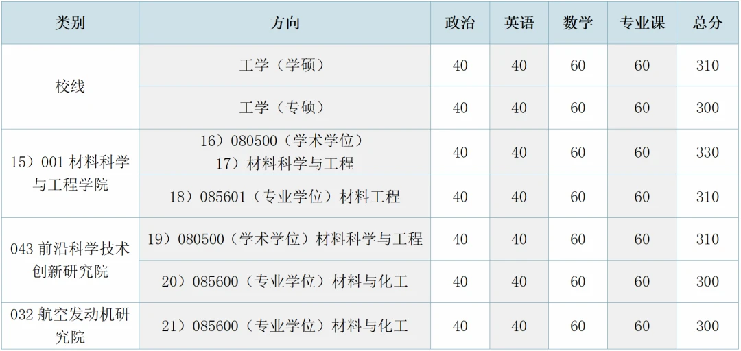 【复试指南】一文了解北京航空航天大学材料考研复试 - 知乎