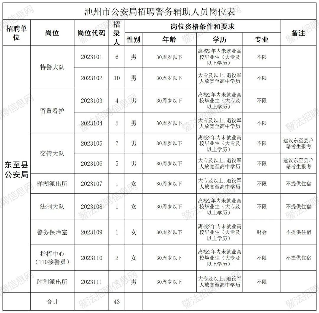 池州市招聘辅警43名(附题库) - 知乎