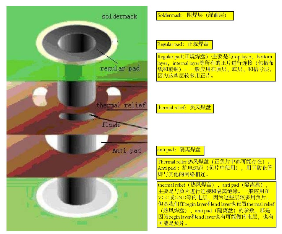 pcb板焊盘结构图图片