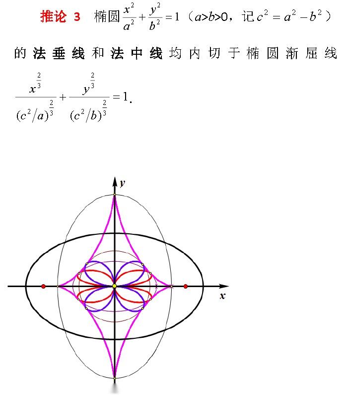 陈都——教学研究:椭圆的切线与法线引出的高次曲线 - 知乎