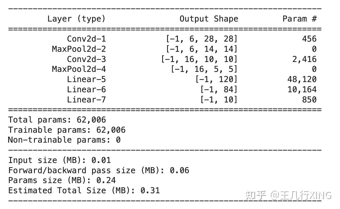  pytorch cnn cifar 10 