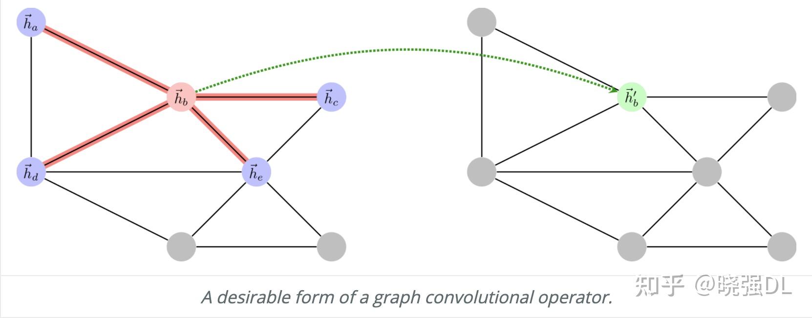 Graph Attention Networks