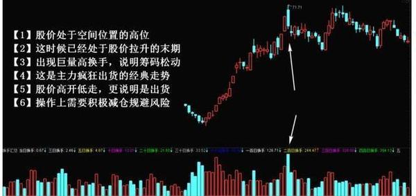 1, 首先要觀察其換手率能否維持較長時間因為較長時間的高換手率說明