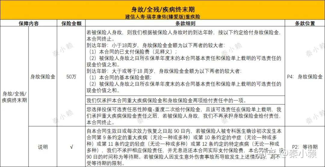 重大疾病险身故赔偿吗(重大疾病险身故赔偿吗怎么赔)