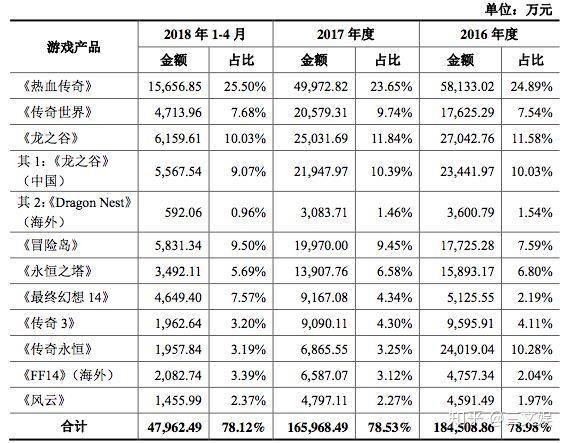 盛大热血传奇2官网