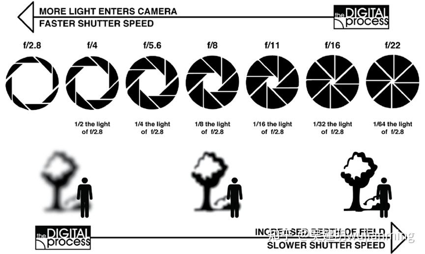Camera ISP技术 知乎