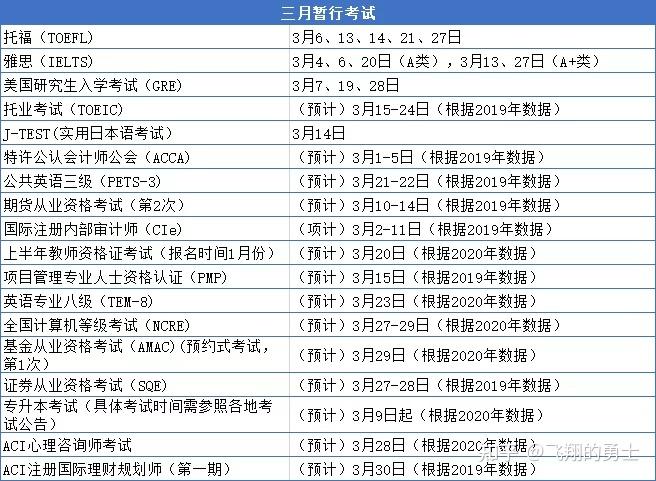 2021年各類考試考證時間表一覽 - 知乎