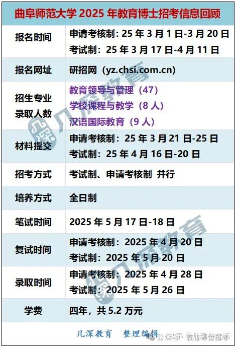 曲阜师范大学教育博士考试内容、复习资料 - 知乎