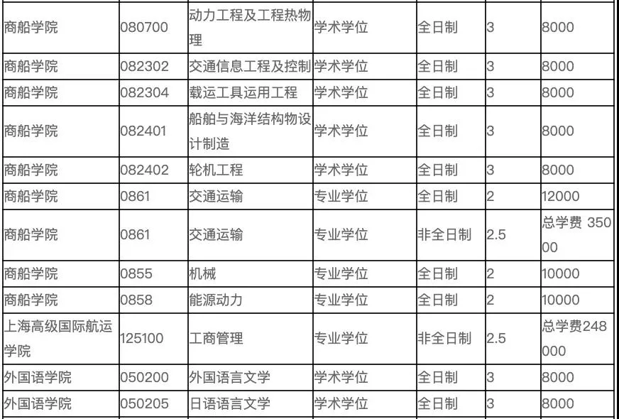 高校研究所丨2223考研擇校推薦第19期上海海事大學