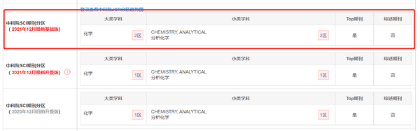 Analytical Chemistry作为老牌化学期刊，最新JCR分区降为二区，你怎么