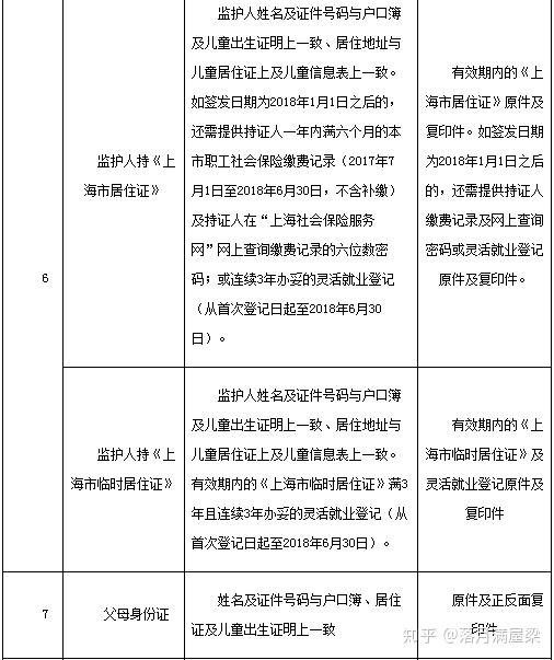 黃浦學區房(小學篇·2018版)|補充一