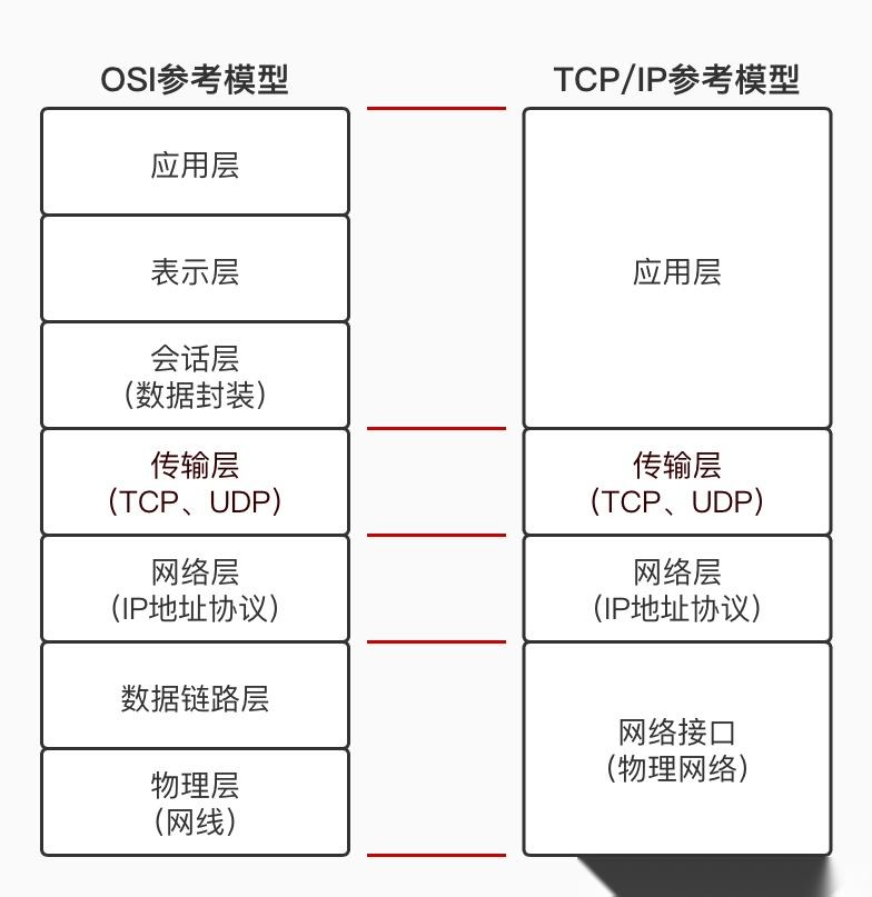 TCP UDP tcp udp