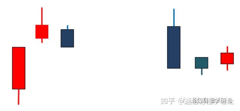 缠论顶底分型的定位和使用方法 - 知乎
