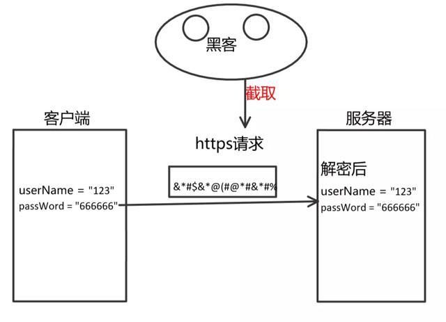 HTTP和HTTPS区别对比,HTTPS加密、解密及验证过程 - 知乎