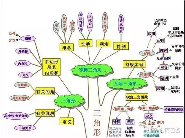 6,四邊形與圓7,圖形的全等變換8,全等三角形與相似三角形9,統計與概率