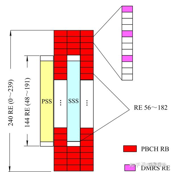 5g nr 