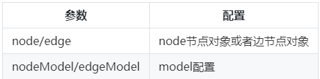 一文讲述G6实现流程图绘制的常用方法 一文讲述G6实现流程图绘制的常用方法