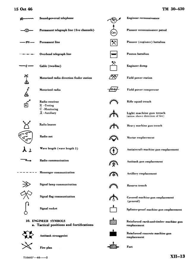 冷战时期苏军战术标图系统的符号长什么样