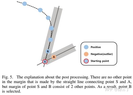 Lane Detection (六) PINet - 知乎