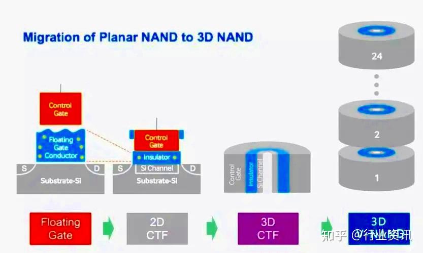 三星移动固态硬盘：T7 Shield 、T7和 T7 Touch 之间如何选？ - 知乎