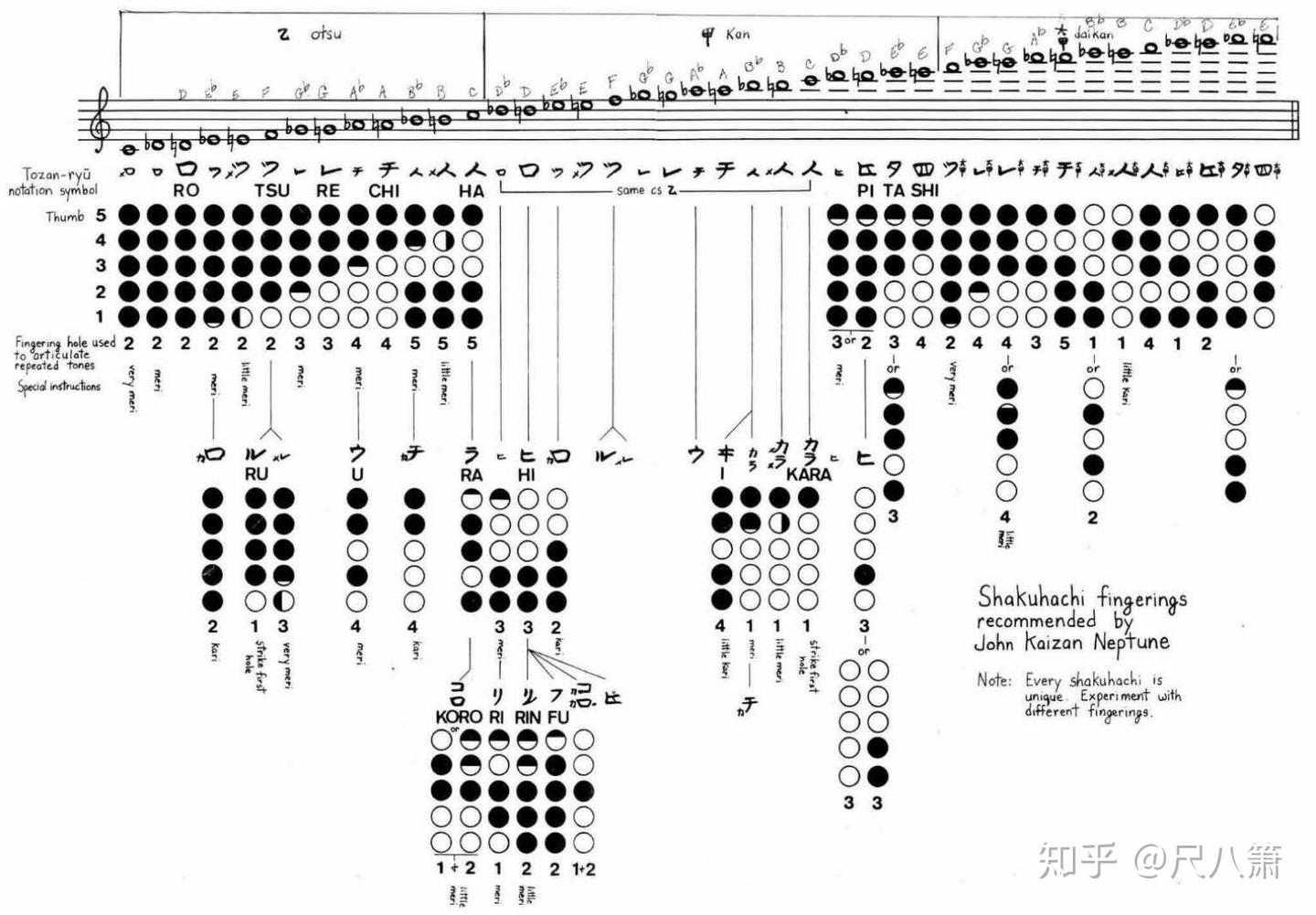 八孔洞 尺八 60センチ 指法表あり 八孔洞尺八 Amazon | shakuhachi