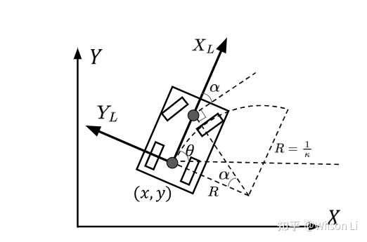 Optimal Vehicle Trajectory Planning for Static Obstacle Avoidance using ...