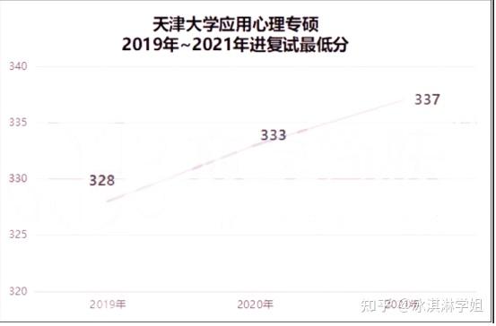 天津大学本科招生网_天津财经大学艺术招生_天津民航大学自主招生