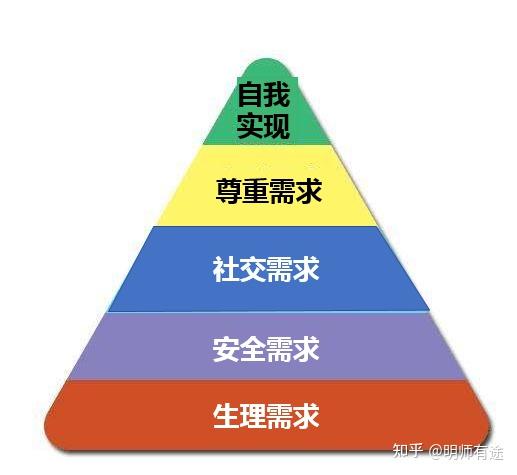 奥苏贝尔内驱力图片