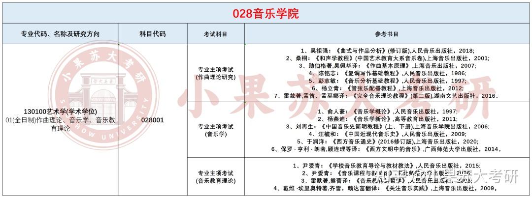 26考研苏州大学---复试考试科目及参考书汇总! - 知乎