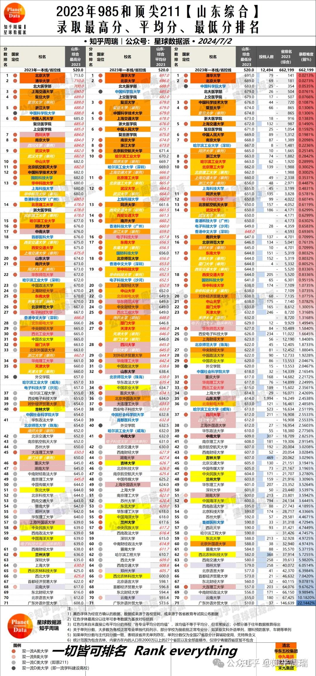 蘭州交通大學屬于一流大學嗎_蘭州交通大學算幾流大學_蘭州交通大學屬于幾類大學