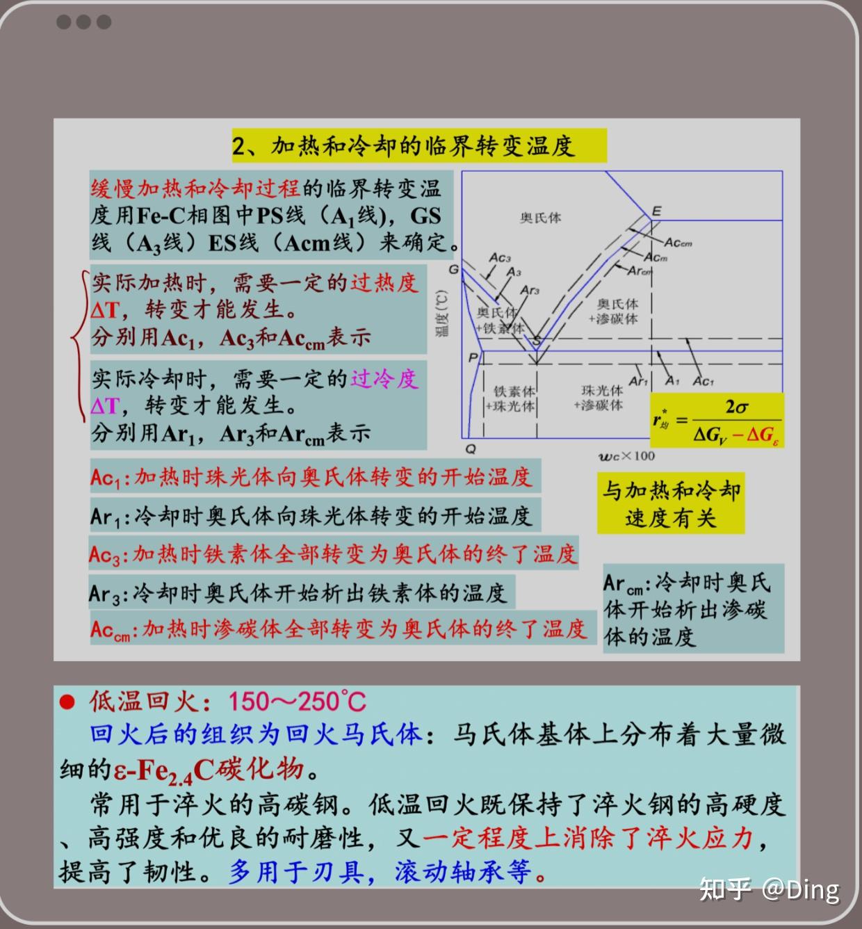 材料科学基础-重学铁碳相图 - 知乎