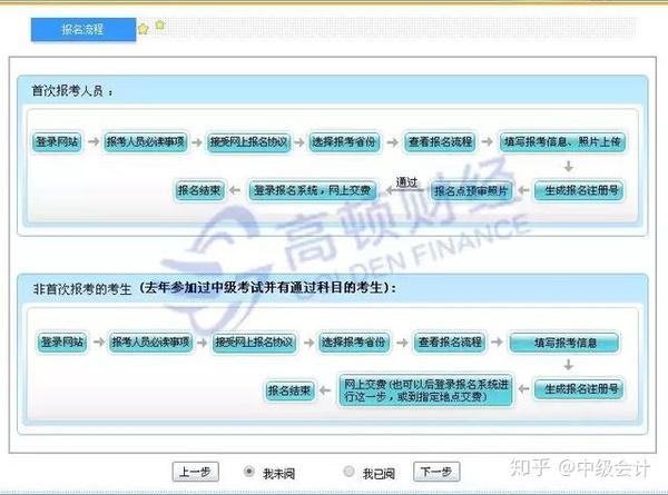 中级审计师考试报名时间_会计之星中级报名入口_会计中级考试报名
