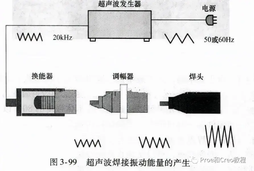 超声波发生器结构图图片
