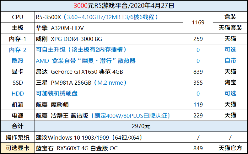 装机帮扶站第621期聊聊新款r3以及3000预算组装推荐