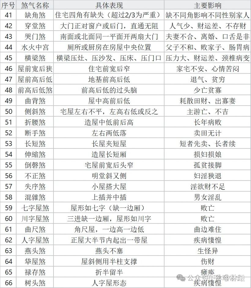 112种风水形煞,你家窗外藏了多少? - 知乎