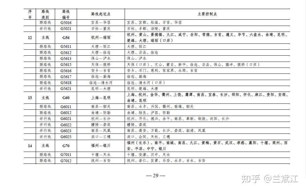 洞口—洪江区—会同—天柱—三穗高速公路规划公布后怀洪旅游干线走向
