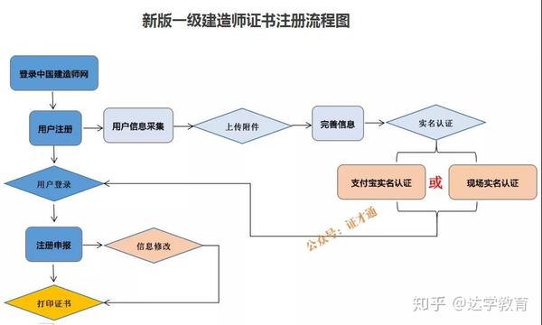 中国建造师网查询系统_住宅及城乡建设部中国建造师网_中国建造师网个人版