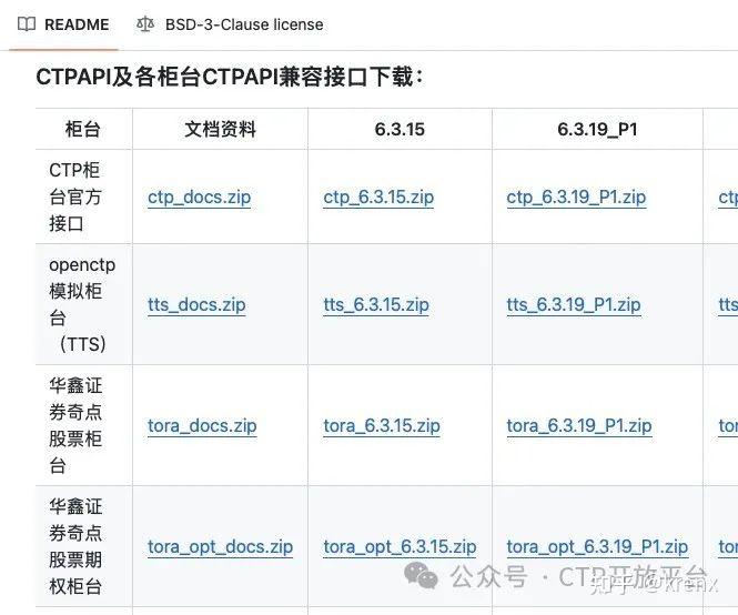 发布CTPAPI6.7.0~6.7.2接口 - 知乎