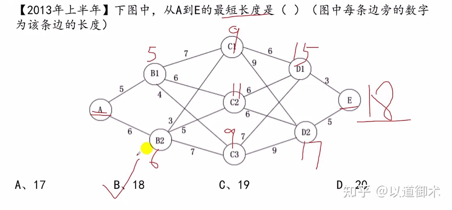 1,要先理解题干的意思,横轴是投资额4,资源分配问题1,5,最短路径题1
