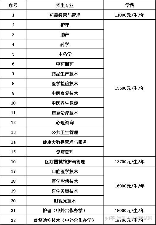 青岛黄海学院专科分数_青岛大学专科分数线_西财天府学院专科分数