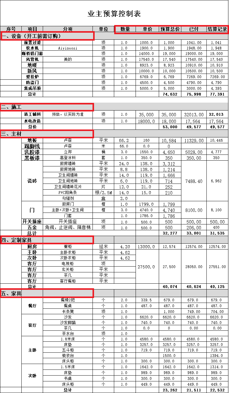 装修 100 平米的房子大概多少钱呢?附预算清单! - 知乎