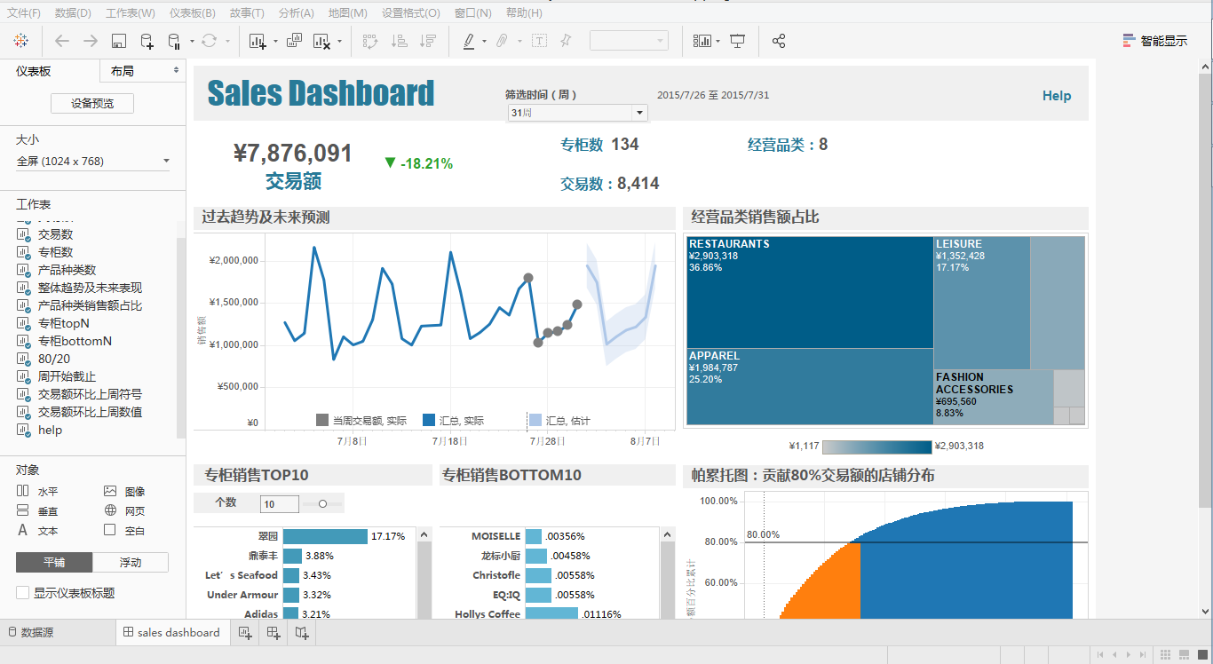 PowerBI Vs Tableau之数据可视化炫酷来袭! - 知乎