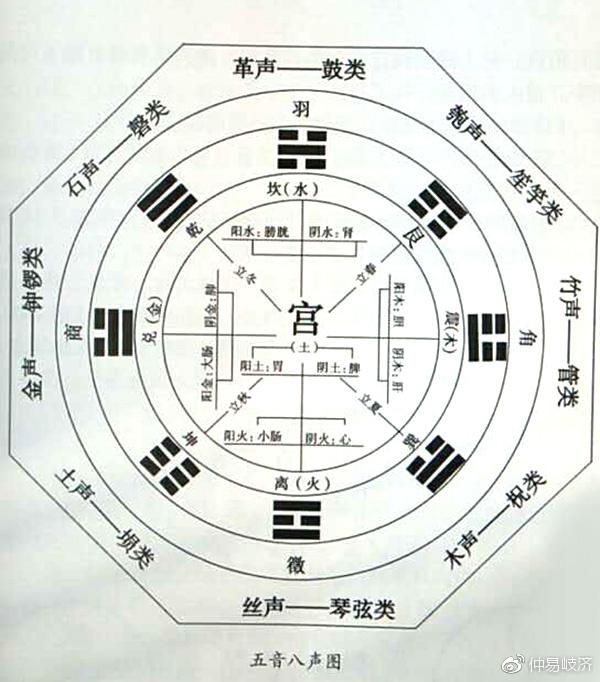 中医音乐疗法与阴阳五行五脏的关系 - 知乎