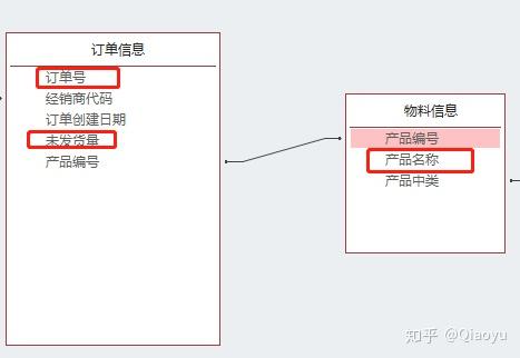 如何理解Access是关系数据库这句话 - 知乎