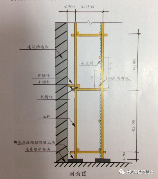 脚手架安装示意图图片