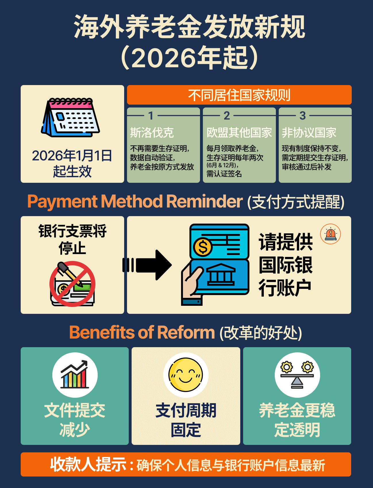 海外养老金发放新规(2026年起) - 知乎