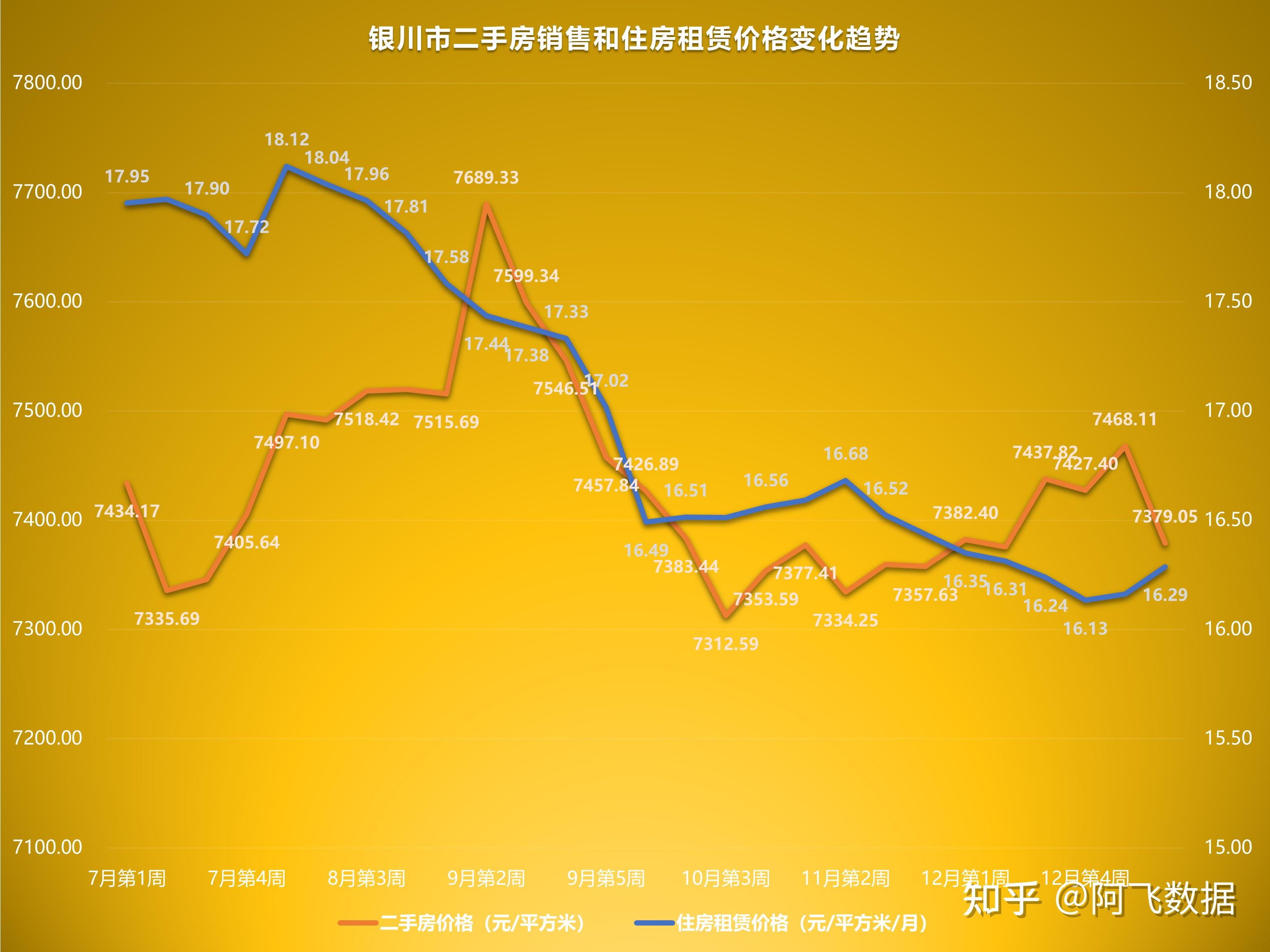 2023年1月第1週二手房價格監測天津重慶上海廣州開年下跌