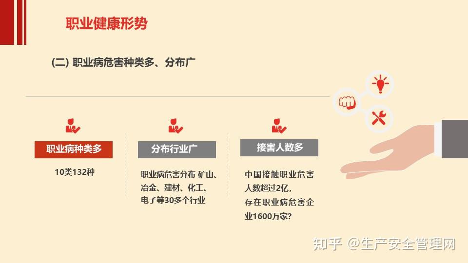 ppt2024年职业病防治法宣传周用人单位职业卫生培训106页