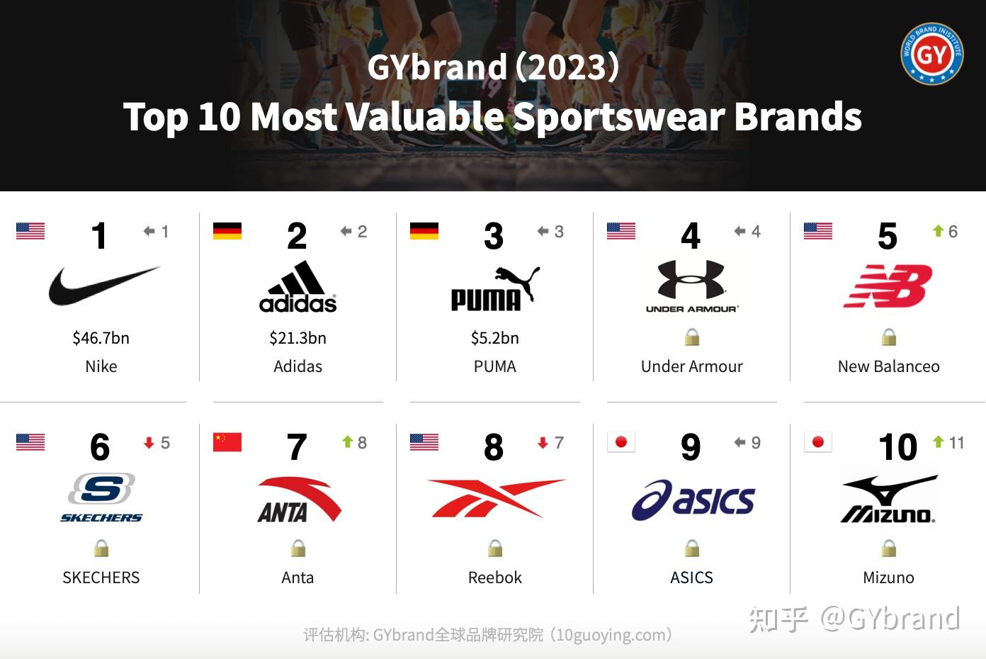 中国运动服装十大品牌图片