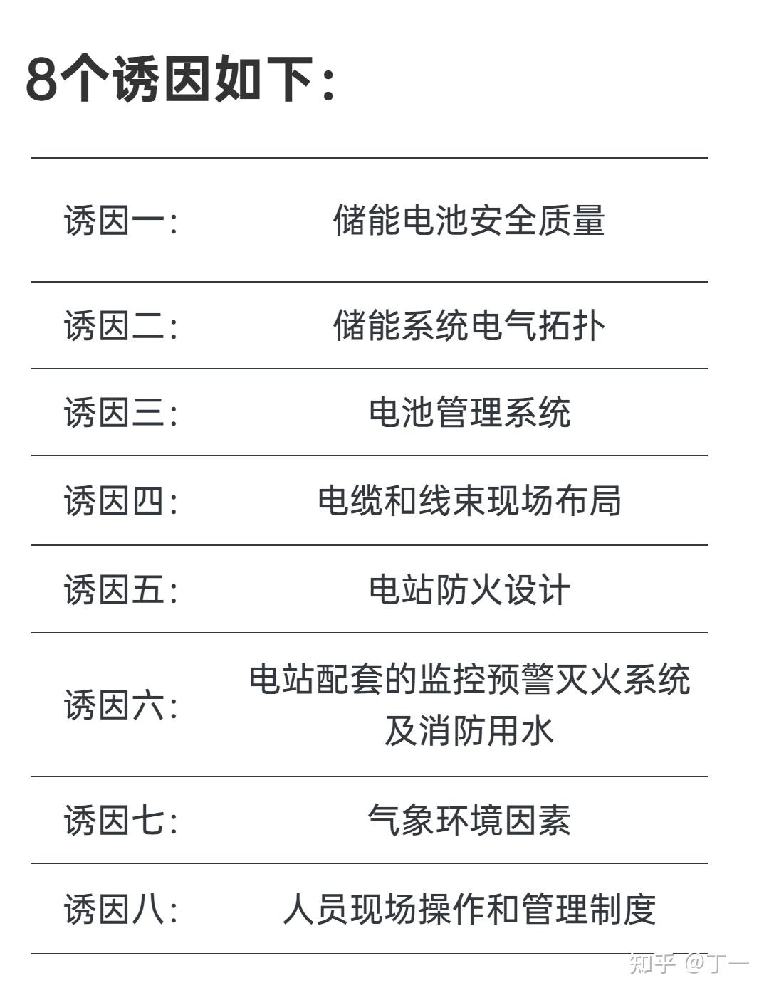 储能电站起火的8个主要诱因和安全管理 知乎